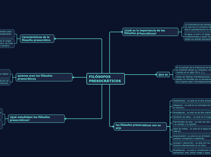 FILÓSOFOS PRESOCRÁTICOS - Mind Map